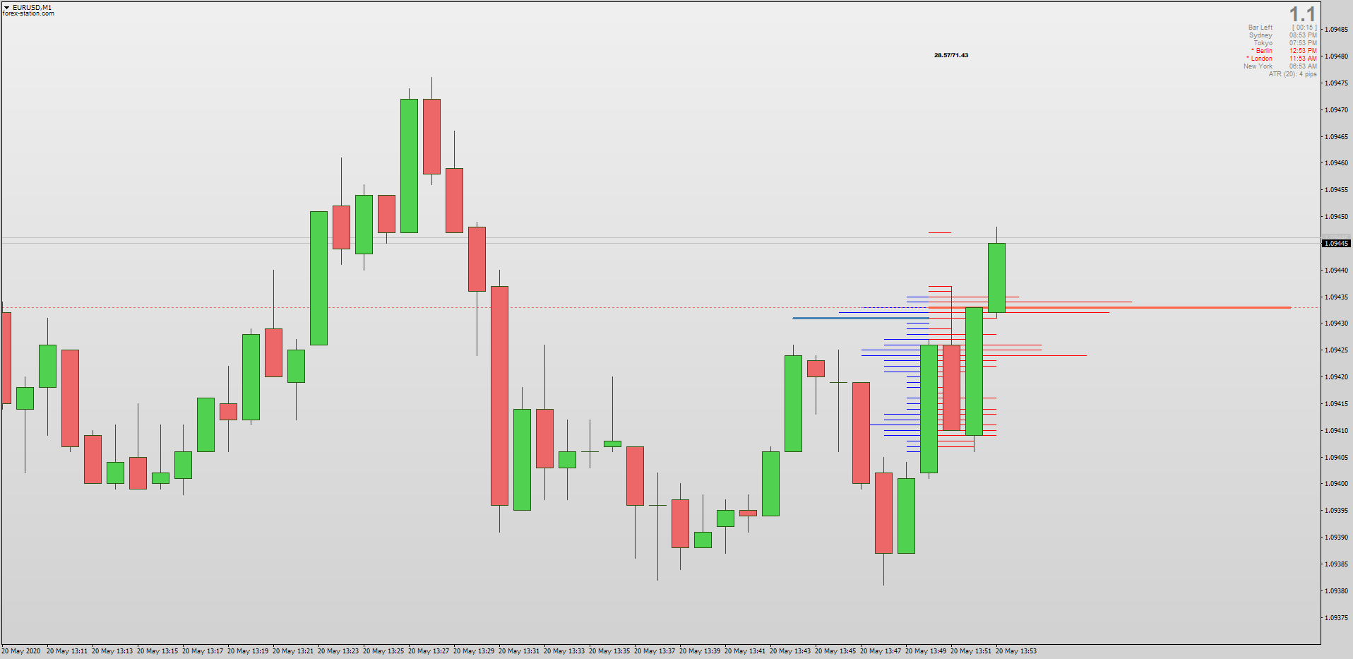 Market Profile Indicators For Mt4