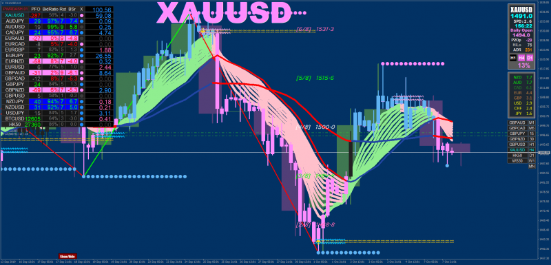 xard-gold-demo-forex-xauusd-h4-go-markets-pty.png