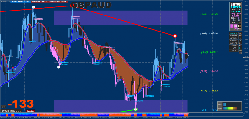 xard-demo-gbpaud-d1-go-markets-pty.png