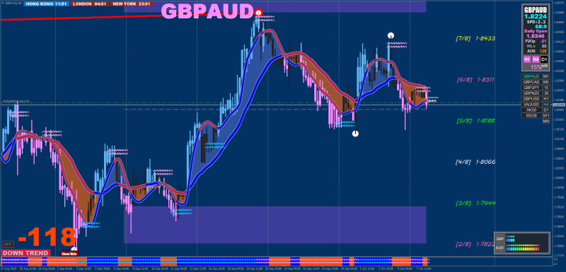 xard-demo-gbpaud-h4-go-markets-pty-2.png