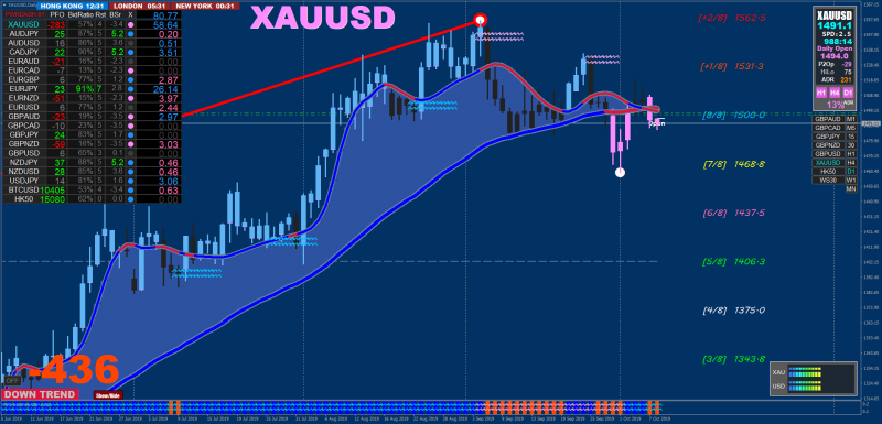 xard-demo-xauusd-d1-go-markets-pty.png
