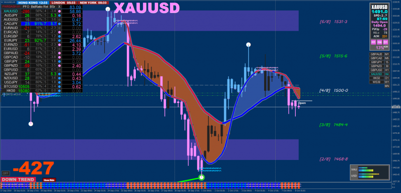xard-demo-xauusd-h4-go-markets-pty-2.png