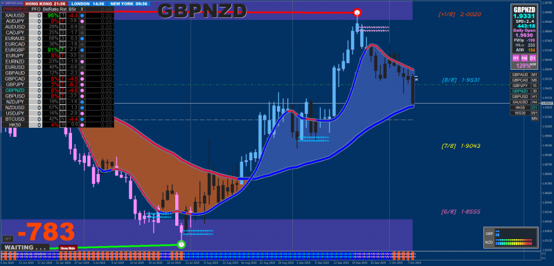 xard-gbpnzd-d1-go-markets-pty.png