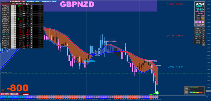 xard-gbpnzd-h4-go-markets-pty.png