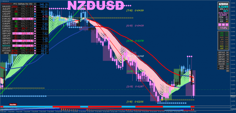 xard-nzdusd-h4-go-markets-pty-3.png