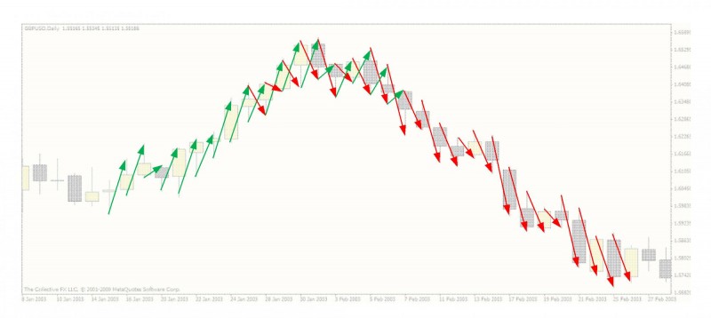 pal_indicator_illustration_mt4.jpg