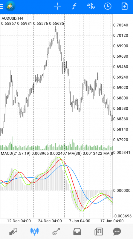 3-line-macd-on-mt4-mobile.png