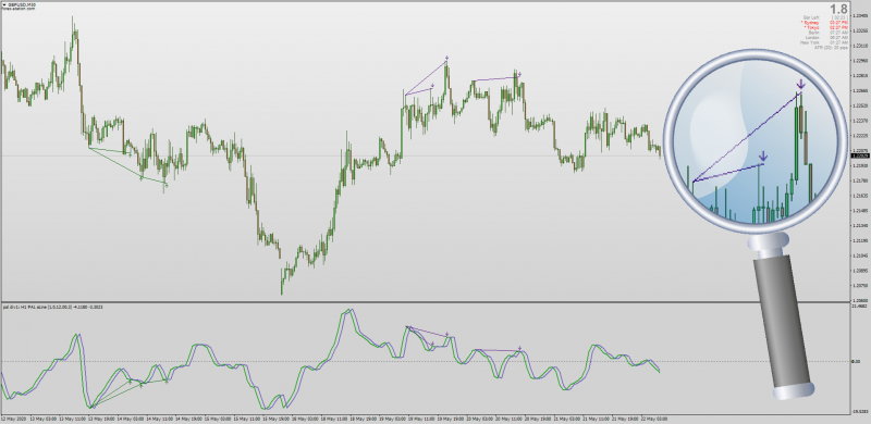 Palnd Indicator for MT4 by Adeo with MTF & Divergence.png