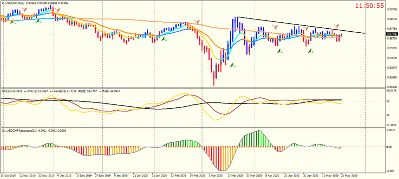 USDCHFDaily.png