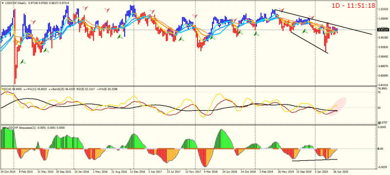 USDCHFWeekly.png