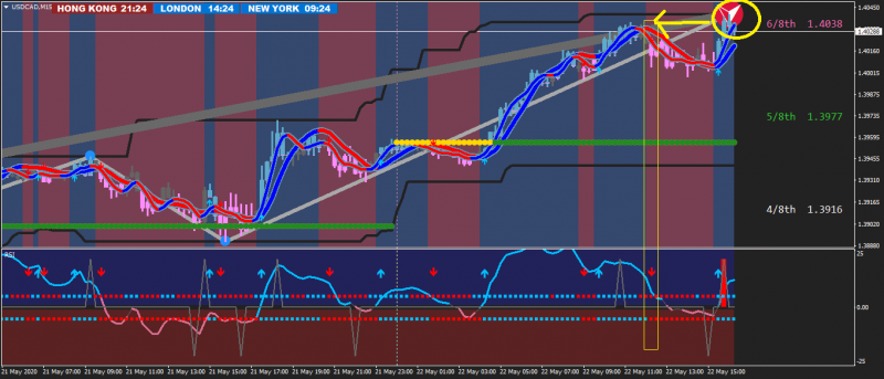 USDCADM15.png