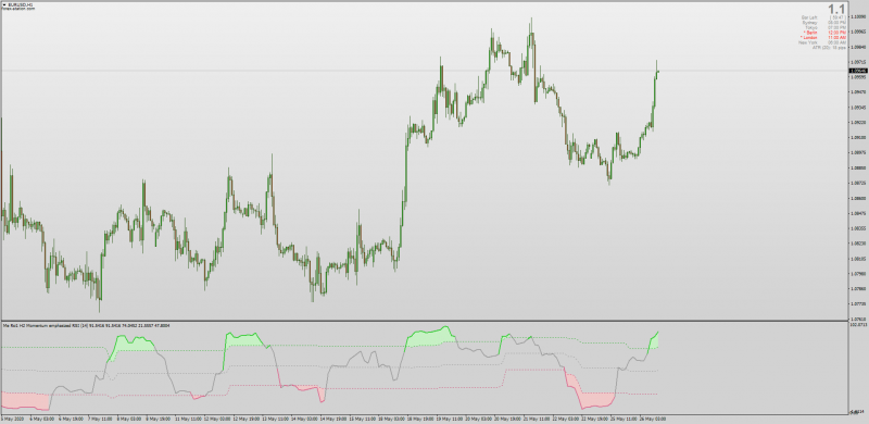Momentum Emphasized RSI for MT4 with all time frame 2h 8 h 12h capabilities MTF + Alerts.png