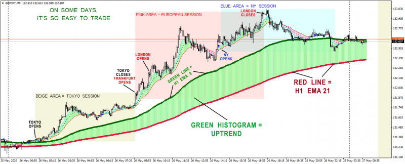 Forex Moving Average Cross Strategy for MT4.png