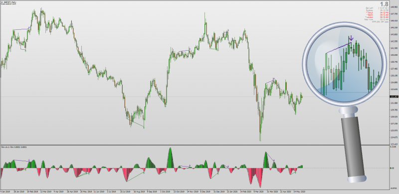 Fast Trend Line Momentum indicator with Divergences for MT4.png