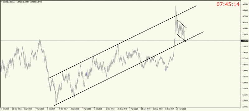 USDCADDaily.png