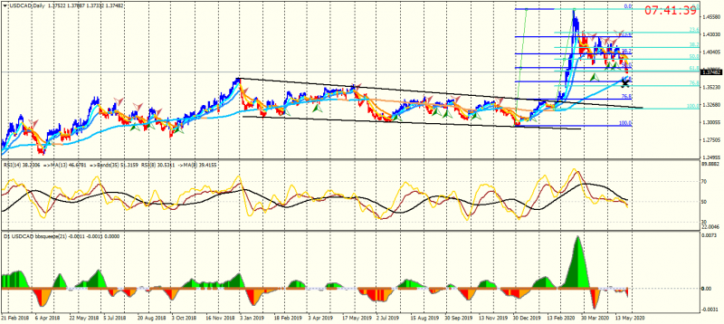 USDCADDaily1.png