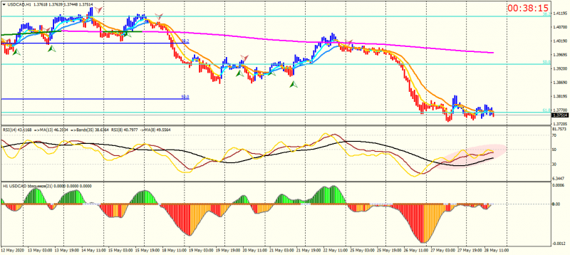 USDCADH1.png