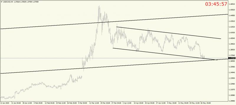 USDCADH4.png