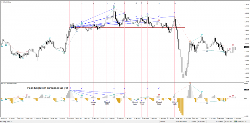 GBPUSD (FTLM Div).PNG