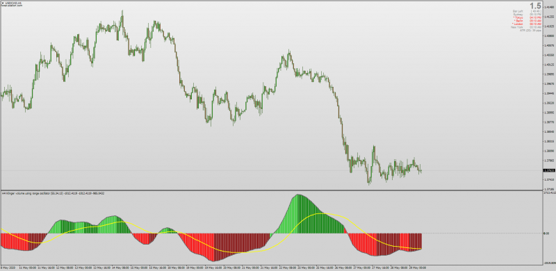 Klinger Volume Oscillator indicator with MTF for MT4.png