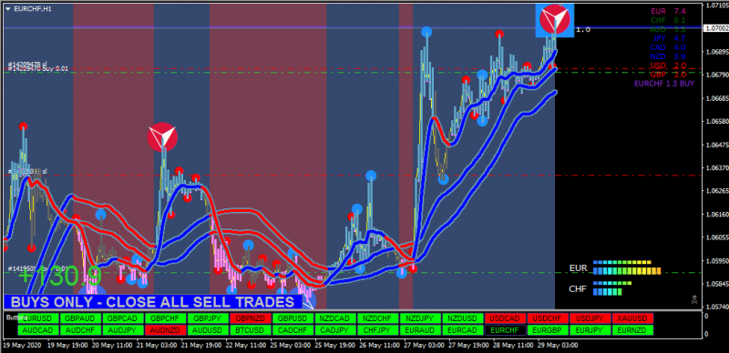 EURCHF.PNG