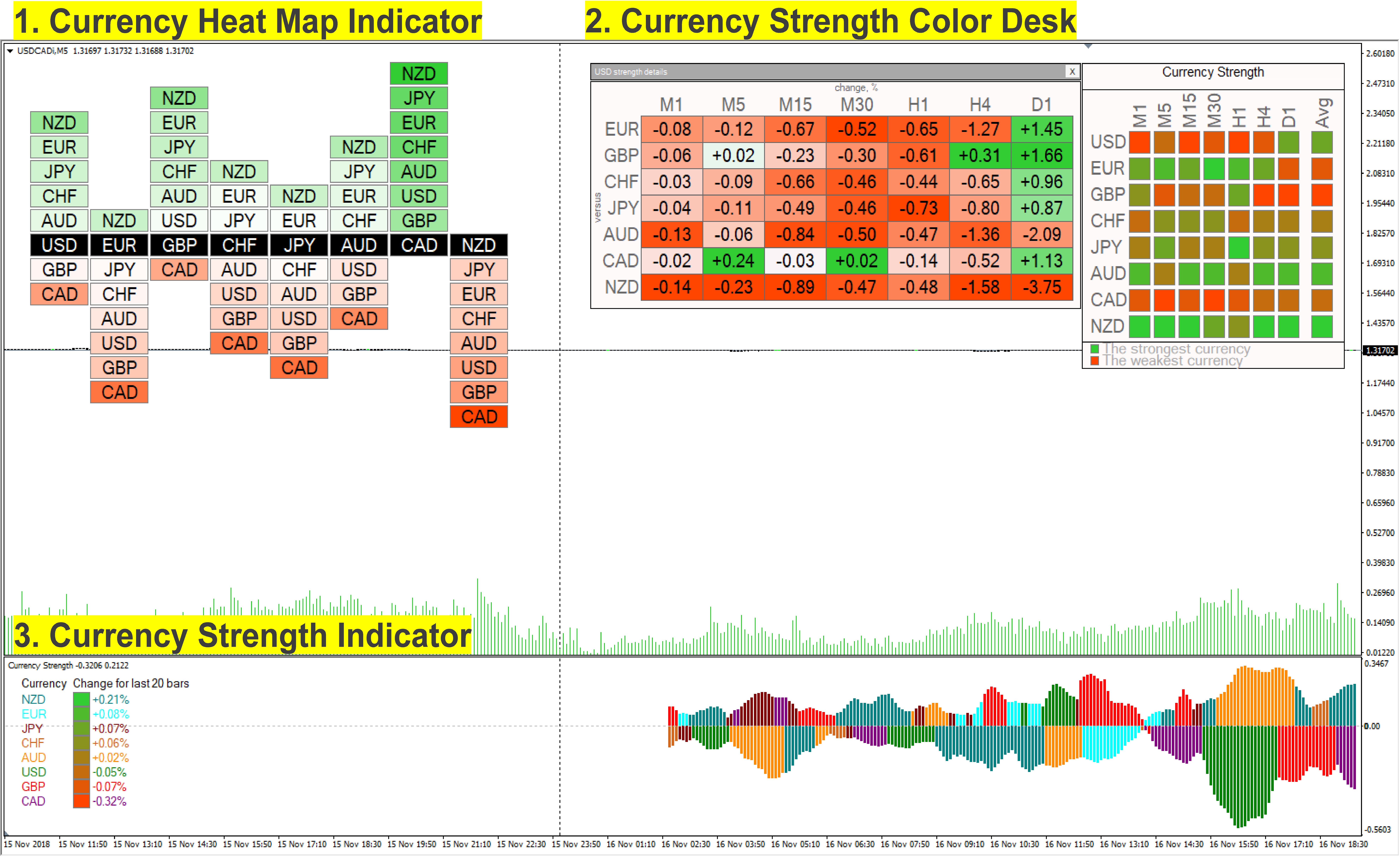 Best forex heat map multiple indicators forex trading