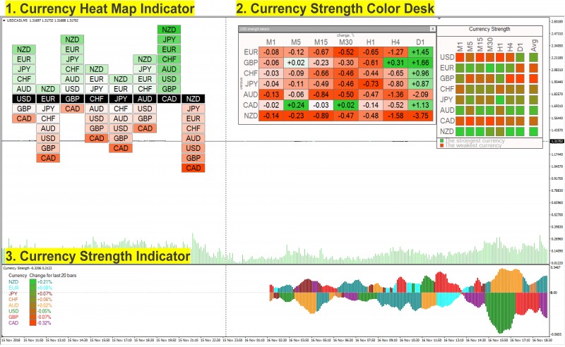 currency strength, heat map.jpg