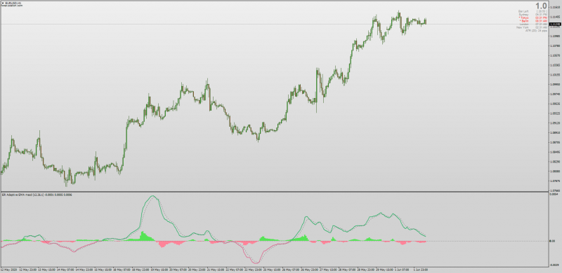 Adaptive MACD Efficiency Ratio EMA indicator for MT4 by Mladen.png