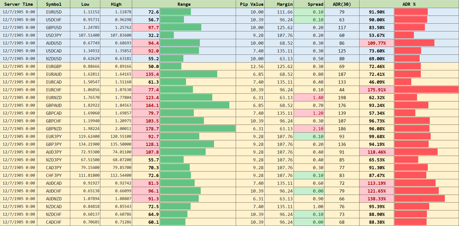 Brokers With Better Margin Sizes Than Forex Station Top 10 ...