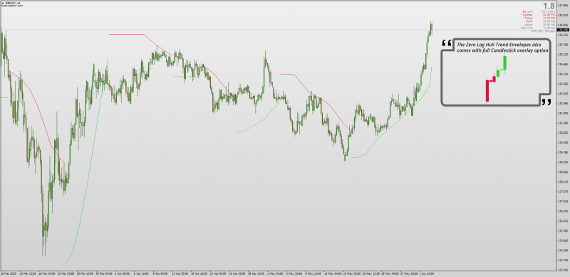 Zero Lag Hull Trend Envelopes with Overlay + MTF + Arrows + Alerts for MT4.png