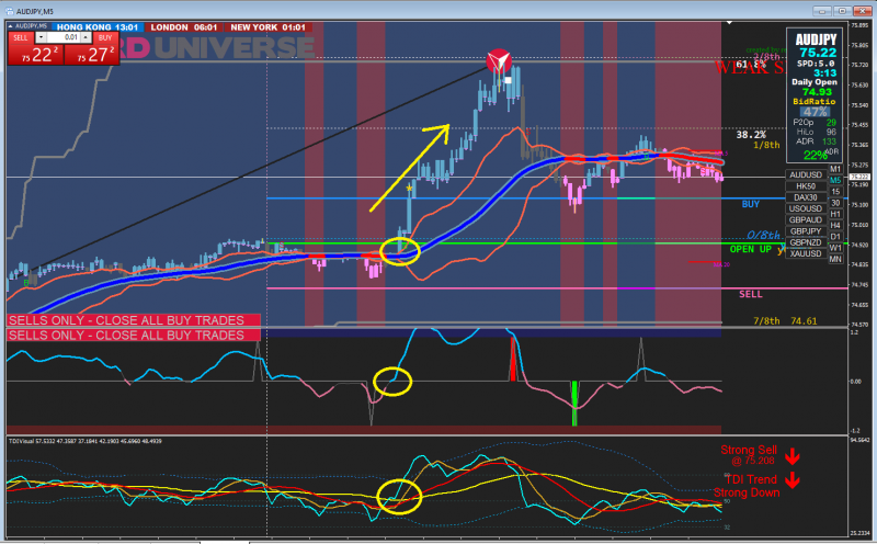 AUDJPY  3 juin M5.PNG