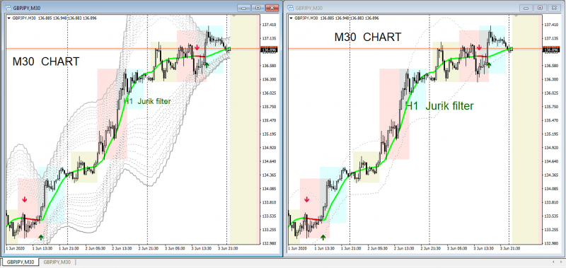 Jurik filter in forex.png