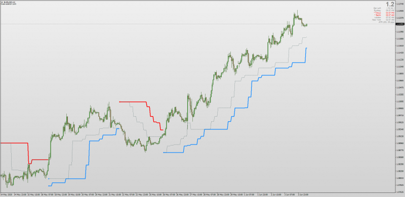 Turtle Trading Indicator Channel for MT4.png