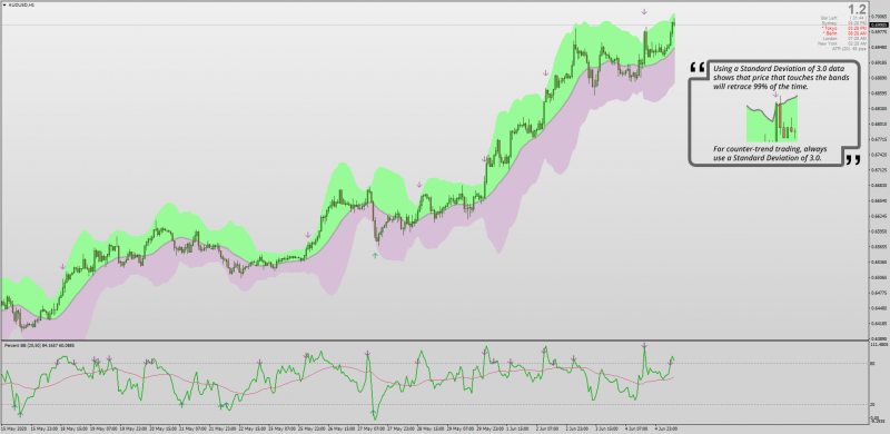 Bollinger Band Oscillator Percent BB %B indicator for MT4 non-repainting.png