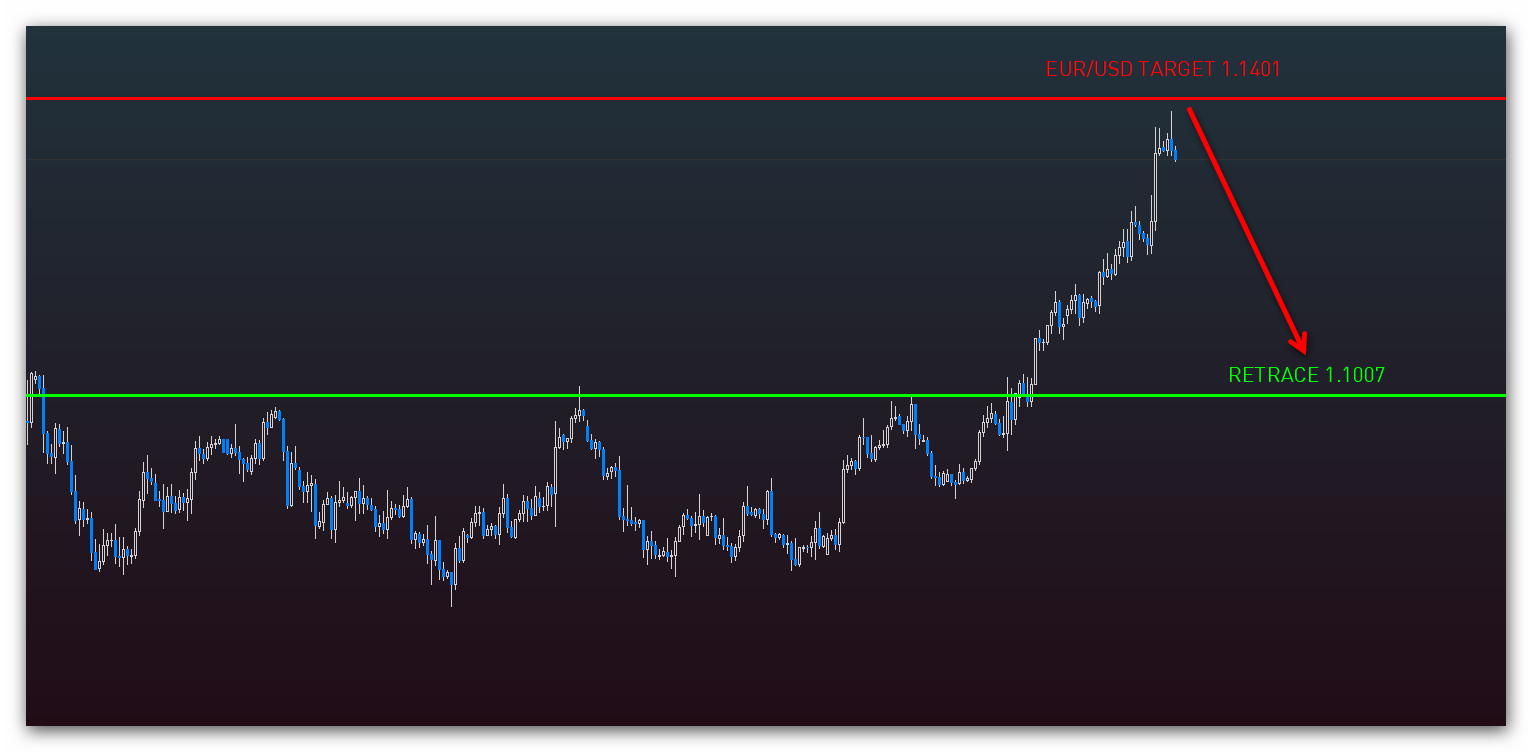 EUR/USD - Page 89