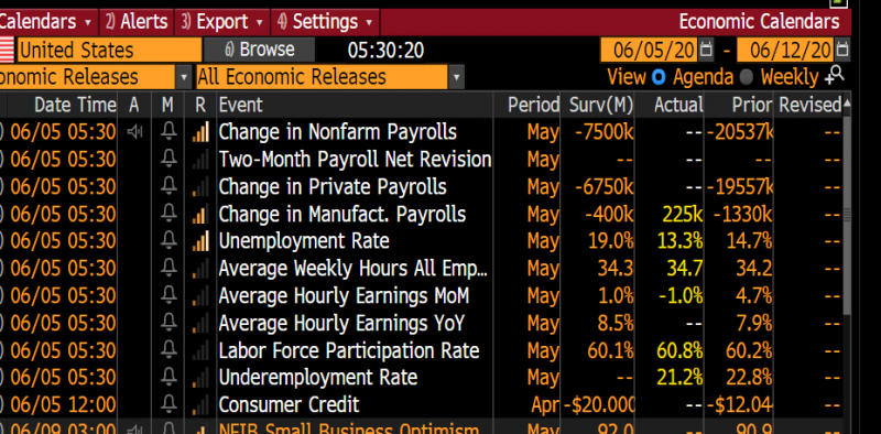 Nonfarm-payroll-May-2020.png