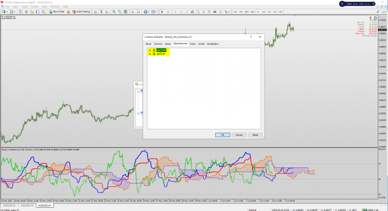 Brooky Ichimoku RSI MT4.png