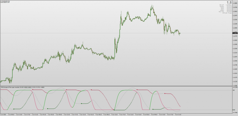 Bollinger Bands Stops RSI RSX with Smoothing for MT4 with MTFpng.png