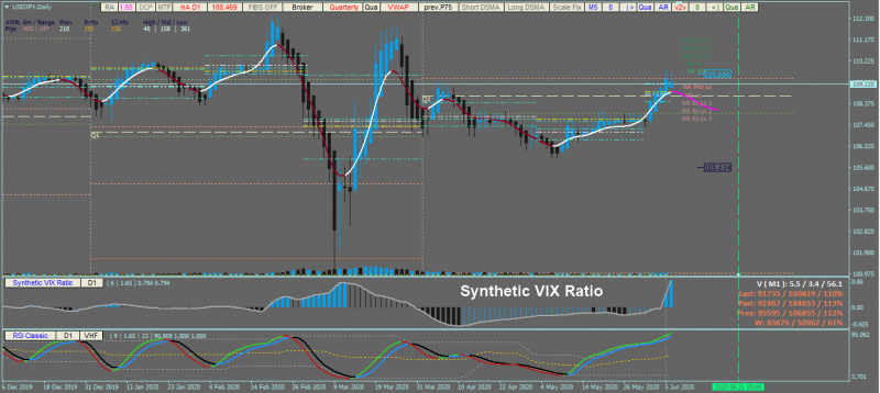 v2v_synthetic_vix_ratio.png