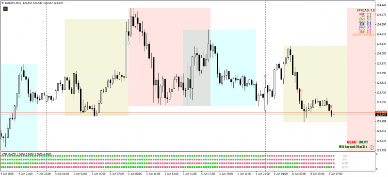 EURJPYM15_20200608_macd.png