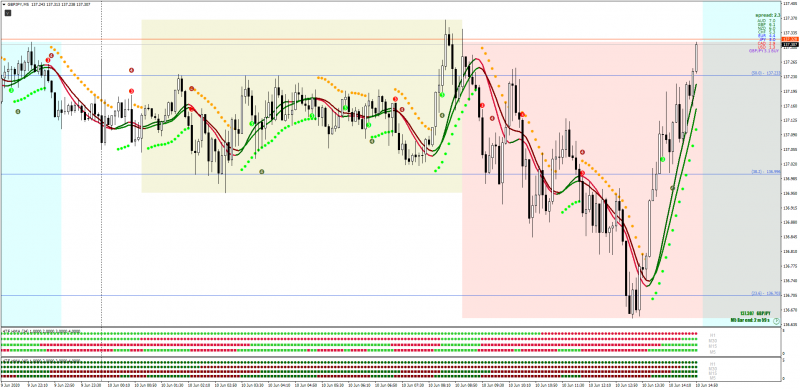GBPJPY & Volatile Pair System template for MT4.png