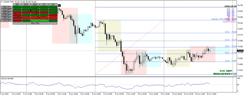 AUDJPYM30_20200610rsi.png