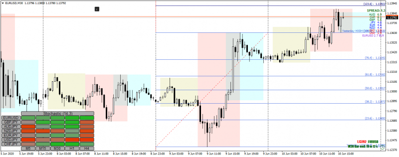 EURUSDM30_20200610stoch.png