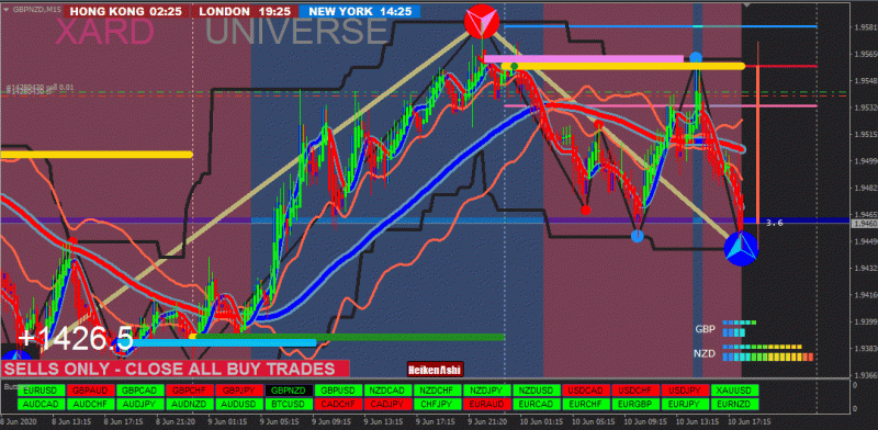 GBPNZD.gif
