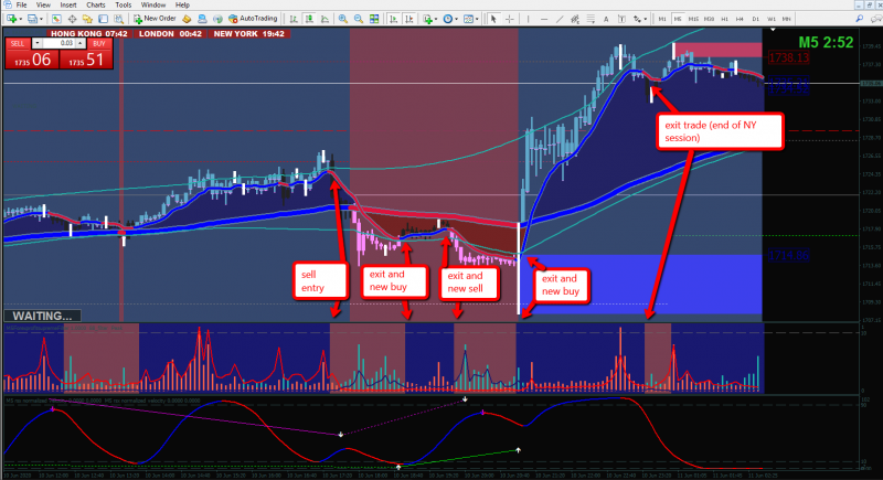 The Most Important Technical Indicators For Binary Options