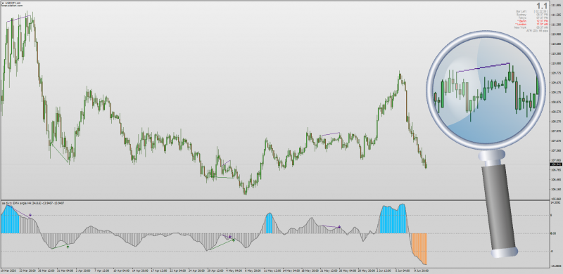 Angle Of Averages indicator with Bar Limit + MTF + Divergences for MT4.png