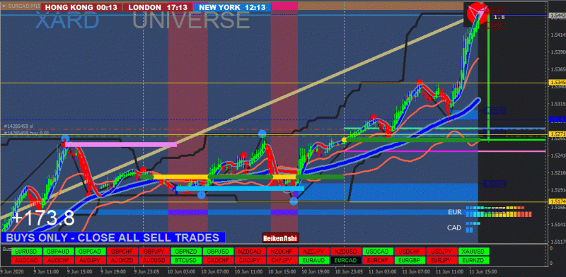 EURCAD3.gif