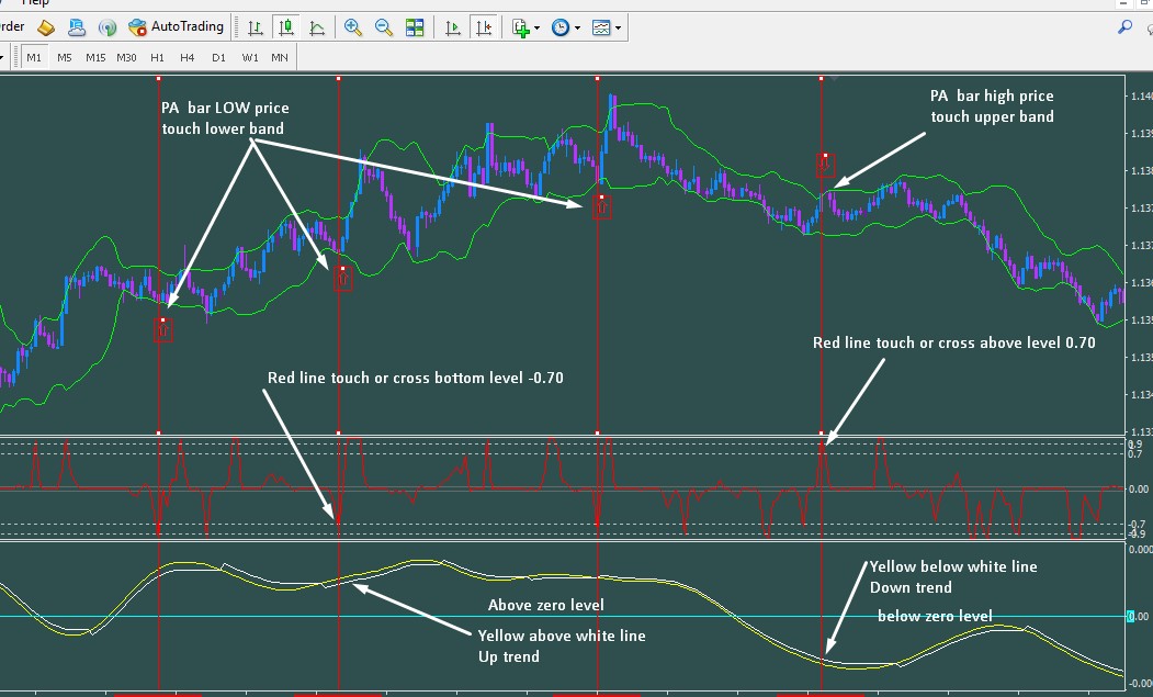 trading binary options strategies and tactics