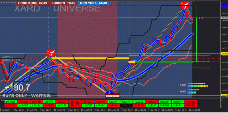 EURAUD.gif