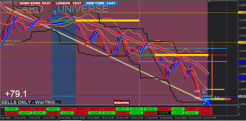 EURCHF.gif